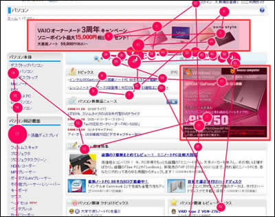 図3：価格.comでPCを探していた被験者Bの視線。赤で囲ったPCの広告も見られている（※画像をクリックすると拡大します）