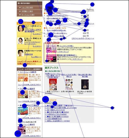 売れた個数のデータに注目する男性被験者