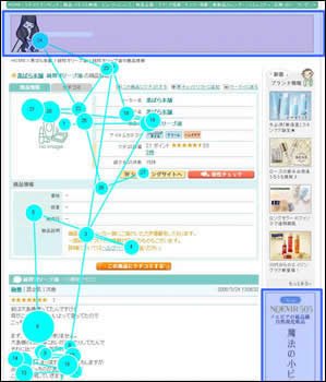 図1：＠cosmeを見ていた被験者Aの視線。水色の線は視線の動きを、丸の大きさは視線の滞留時間の長さを示す。青で囲った広告の部分が見られていないことがわかる<br />
				（※画像をクリックすると拡大します）”></a></p>
				<p>
				図1：＠cosmeを見ていた被験者Aの視線。水色の線は視線の動きを、</p>
				<p>丸の大きさは視線の滞留時間の長さを示す。青で囲った広告の部分が</p>
				<p>見られていないことがわかる（※画像をクリックすると拡大します）
				</p></div>
				<p>価格.comのユーザーコメントページを見ていた被験者B（男性、20代後半）でも同様の結果が出ています。ユーザーが商品などの感想を書き込む口コミサイトでは、読者がほかの人の書いた口コミを読むのに集中するあまり、広告は見られない傾向にあるようです。</p>
				<h3>検索サイトでのリスティング広告は</h3>
				<p>図2は、Yahoo! JAPANの検索結果における被験者Cの視線です。リスティング広告には視線を留めていないことが分かります。</p>
				<p>このユーザーは新しい家で利用するインターネットプロバイダーを探していました。被験者C（男性、30代前半）はYahoo! JAPANで検索し、いくつかの比較サイトを訪れましたが、リスティング広告に目を向けることはありませんでした。</p>
				<div style=