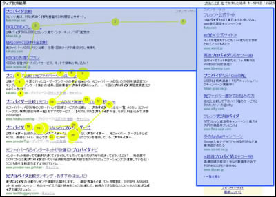 図2：Yahoo! JAPANの検索結果における被験者Cの視線。青で囲ったリスティング広告の部分はあまり見られていない（※画像をクリックすると拡大します）