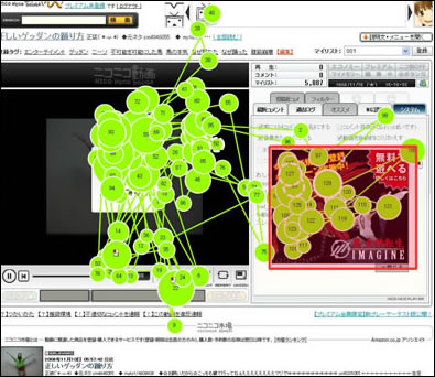 図4：ニコニコ動画を閲覧中の被験者Eの視線。赤で囲った広告の部分がよく見られている（※画像をクリックすると拡大します）