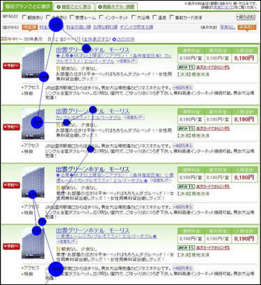 図2：楽天トラベルを見た被験者の様子。ユーザーの視線が流れてしまっており、上部タブは見られていない（画像をクリックすると拡大します）