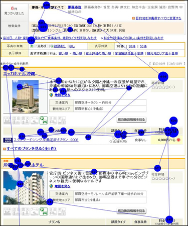 図3：Yahoo!トラベルでの</p> <p>被験者の視線。宿泊先名、プラン名、料金に視線が注がれている（画像をクリックすると拡大します）