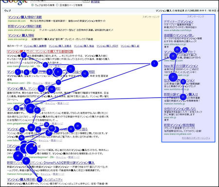 画像4：青の線がユーザーの視線の動きを表す。Googleの場合、上部のリスティング広告は全く見られていない。ただし視線が右側のリスティング広告へ流れている。（※画像をクリックすると拡大します）