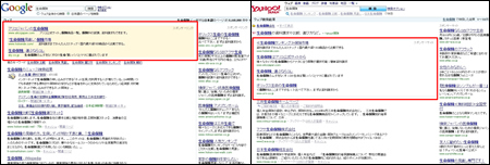 画像1：Google（左）とYahoo! JAPAN（右）の検索結果画面。赤枠で囲ったリスティング広告欄のデザインが異なる。（※画像をクリックすると拡大します）