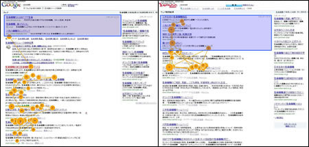 画像2：黄色の線はユーザーの視線の動きを、黄色の丸の大きさはユーザーの視線の滞在時間の長さを示す。Yahoo! JAPANのリスティング広告（右の青枠で囲った部分）はユーザーの視線をとらえている。一方Googleのリスティング広告（同左）には全く目が向けられていない（※画像をクリックすると拡大します）