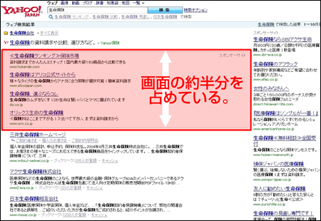 画像3:Yahoo! JAPANの場合、画面のおよそ半分がリスティング広告(ディスプレイの解像度が1280x1024の場合)だが、広告だという圧迫感がない