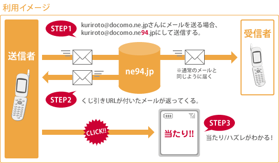 利用イメージ