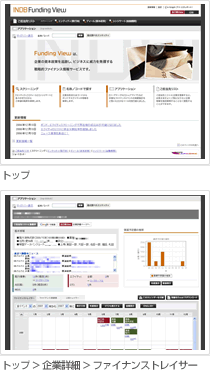 INDB Funding View