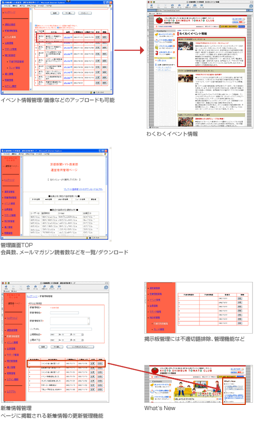 京都新聞トマト倶楽部