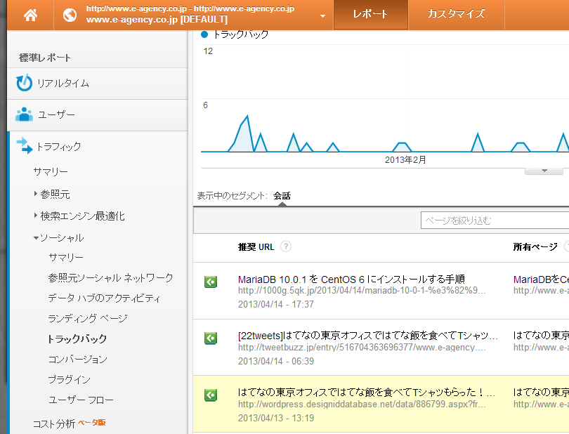 google analyticsからトラックバック