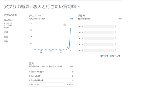 ダウンロードのデータ