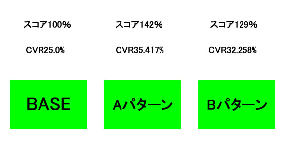 ABテスト最初のテスト