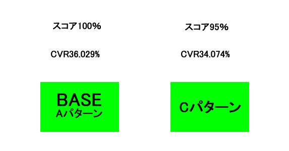 ABテスト2番目のテスト