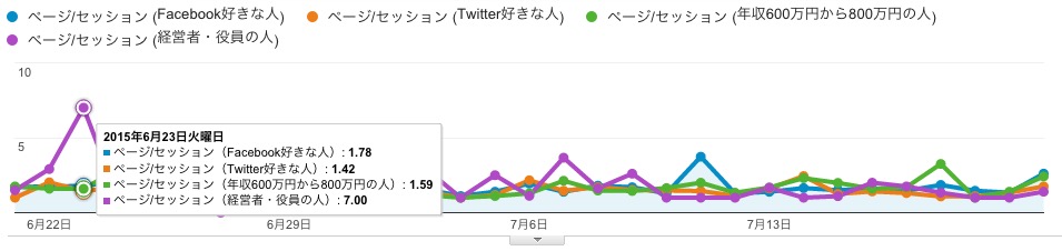 ページセッション数データ