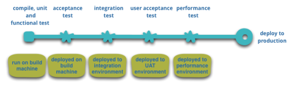 basic-pipeline