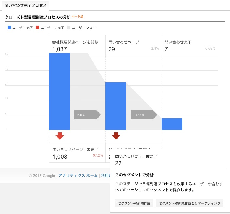 カスタムレポートリマーケティング