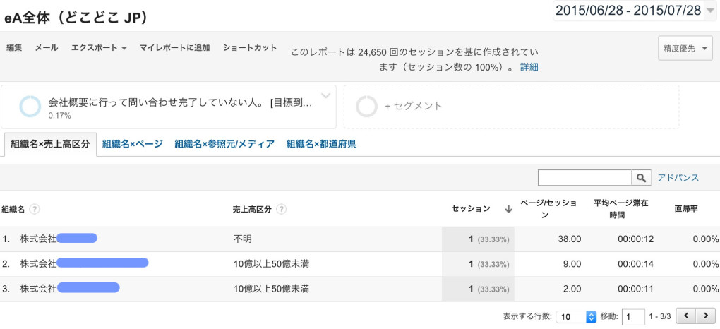 どこどこJPを使い更に分析