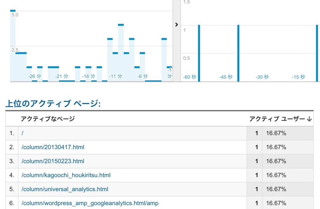 スクリーンショット 2016-02-26 15.52.15