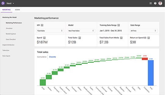 Attribution 360 