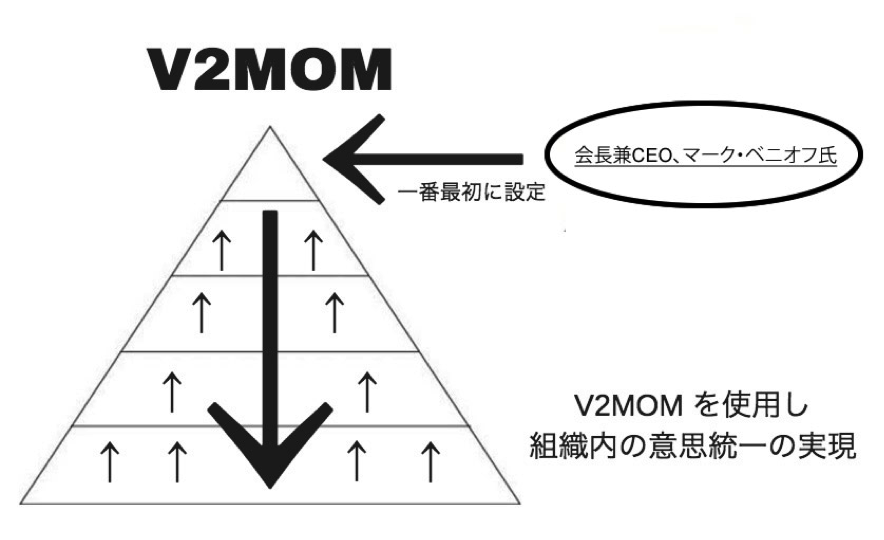 中古】入門ＰＥＭＯ 発想を自由に構築するデータベース/エヌジェーケー ...