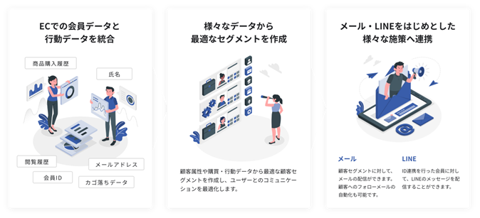 DATA CAST利用イメージ画像